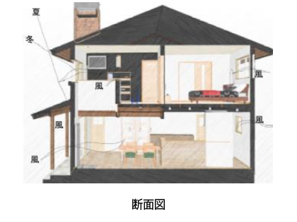 断面図